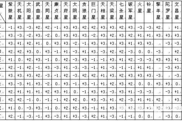 紫薇免费排盘解析：从星象看你的人生轨迹