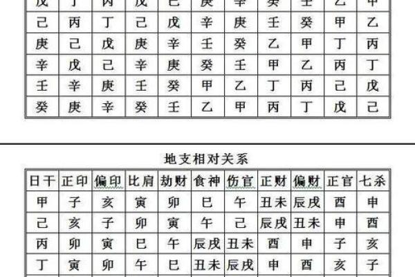 六壬排盘中的天干地支与十神解析