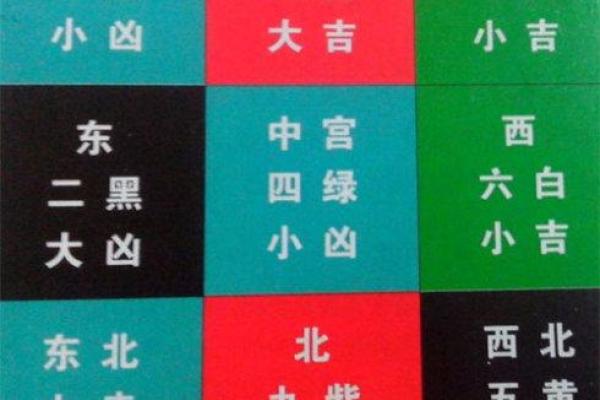 如何运用玄空飞星预测未来财运