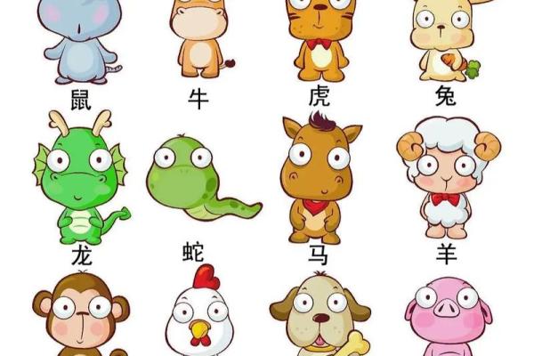 从生肖看性格：十二种性格特征的深度解析