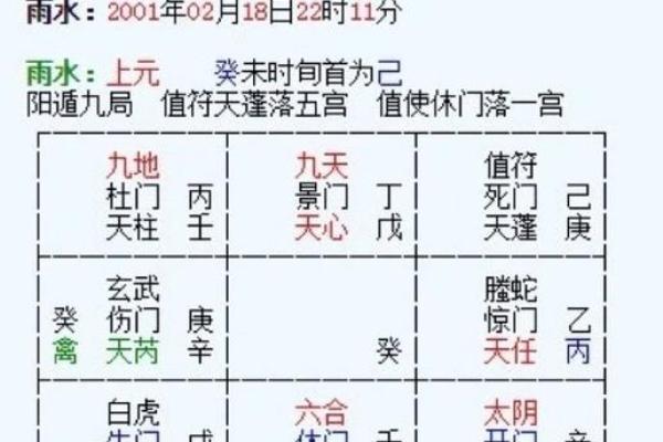 十天干在奇门遁甲中的象意与命理深度剖析