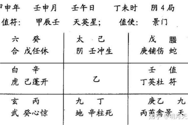 十天干在奇门遁甲中的象意与命理深度剖析