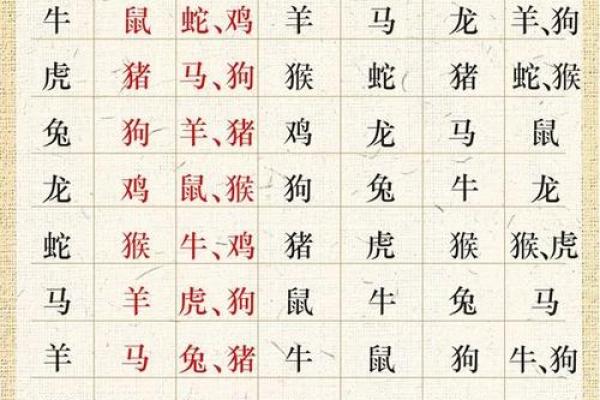 生肖日历中的吉日与凶日：如何根据生肖挑选最佳时机