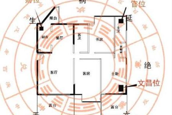 如何在家中找到财位提升运势和财富运程