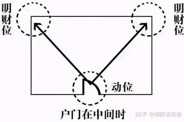 如何在家中找到财位提升运势和财富运程