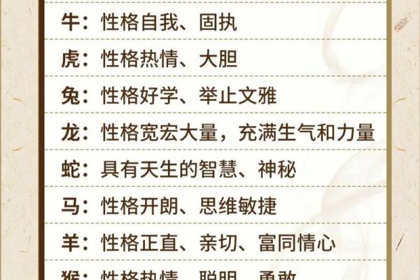 十二生肖性格分析：根据生肖了解你的个性特点