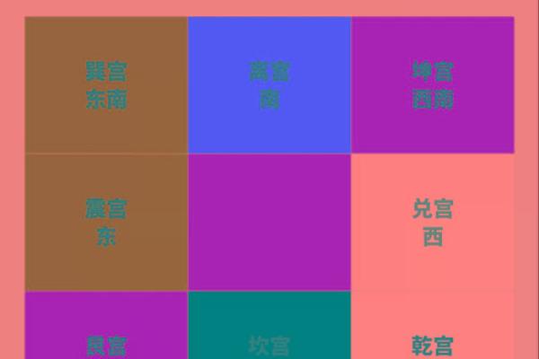 深度解读奇门遁甲的九宫格布局