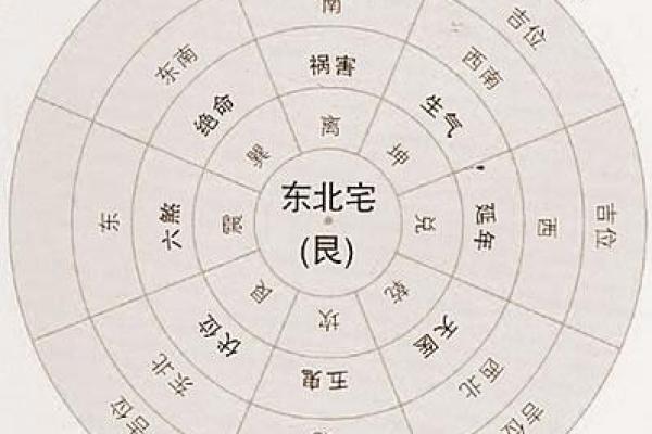 精准测量财位与墙之间的风水尺距离方法