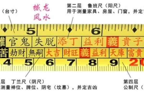 精准测量财位与墙之间的风水尺距离方法