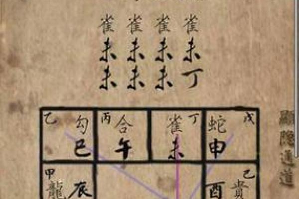 学会六壬排盘，掌握人生方向