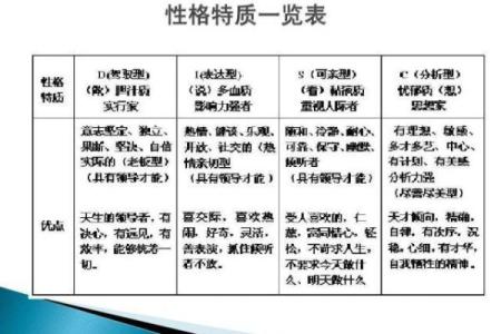 了解出生人的命运和性格
