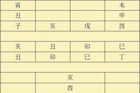 六壬排盘与子女运势的关系分析