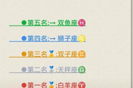 让美国神婆网帮你预测星座运势的秘密