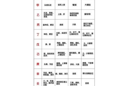 天干地支是哪一年的详细解析