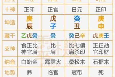 八字流年大运免费测算助你解读运势走势