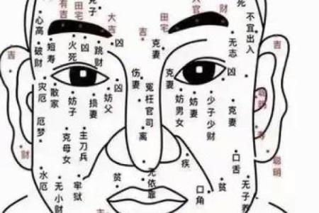 痣相与健康：面部痣的位置与含义