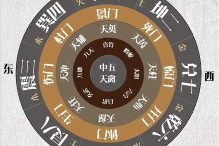 奇门遁甲中的“地盘”与“天盘”是什么