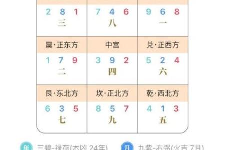 如何通过玄空飞星测算家宅的风水
