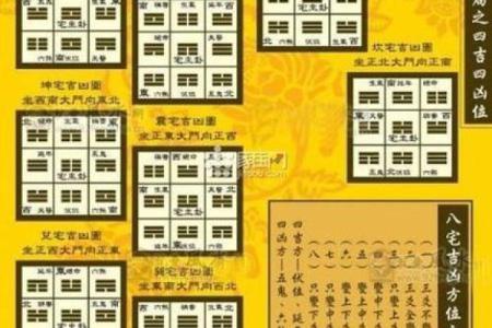 住宅风水财位坐向解析与布局建议