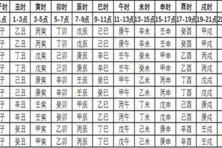 如何正确写出个人生辰八字及其含义解析