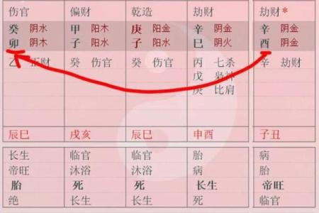 天干相合对命运的影响与解读