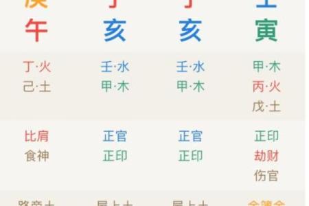 生辰八字排盘免费算命揭秘 如何通过八字了解未来运势