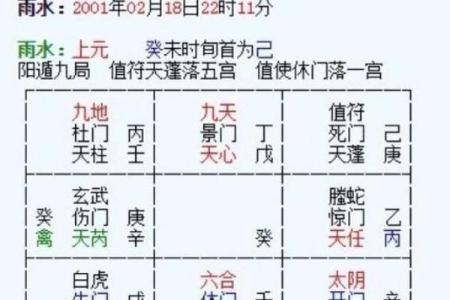 十天干在奇门遁甲中的象意与命理深度剖析
