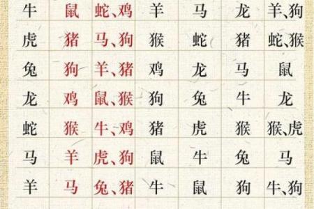 生肖日历中的吉日与凶日：如何根据生肖挑选最佳时机