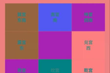 深度解读奇门遁甲的九宫格布局