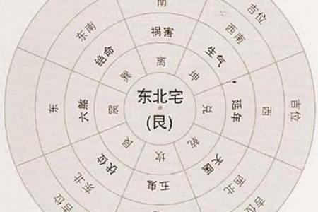 精准测量财位与墙之间的风水尺距离方法
