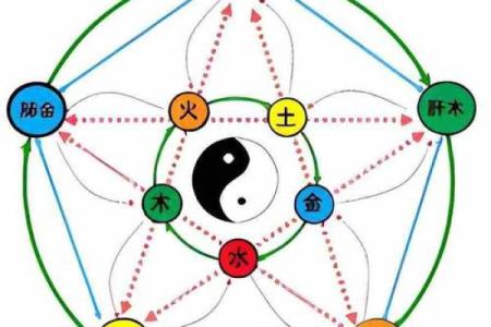 八字五行测算：解读命运中的五行平衡与个性特点