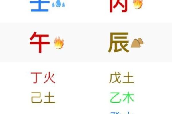 壬水的喜忌解析：如何了解十天干中的壬水特点