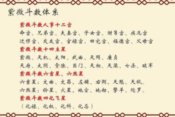 了解中华八字排盘的奥秘与实践应用