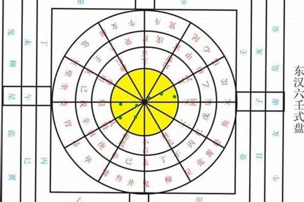 六壬排盘解读时需要注意的常见问题