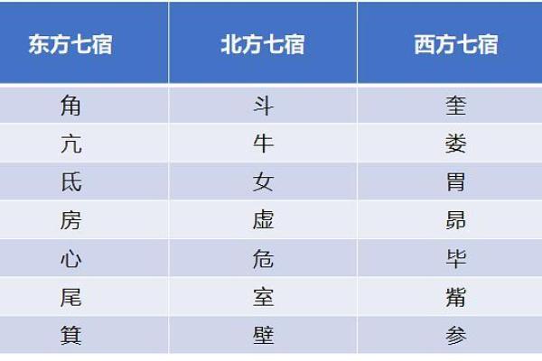 西命的起源与现代解读