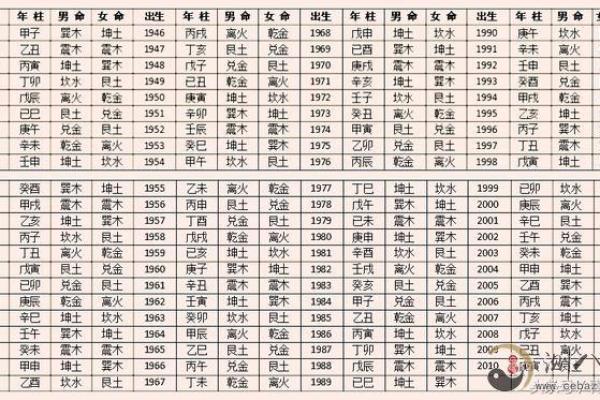 西命的起源与现代解读