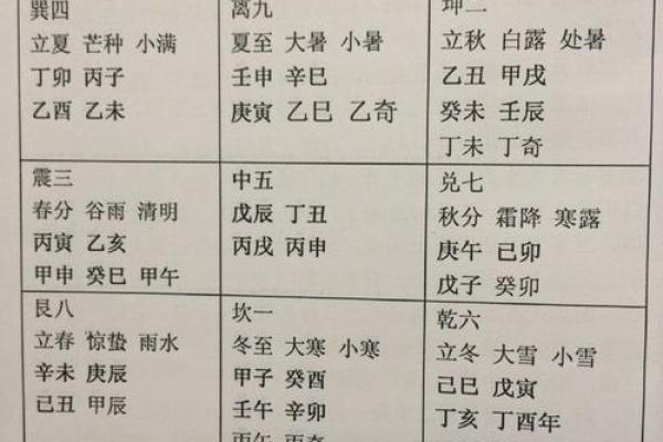 六壬排盘软件如何助力精准预测与分析