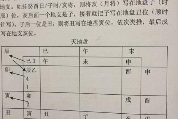 六壬排盘软件如何助力精准预测与分析
