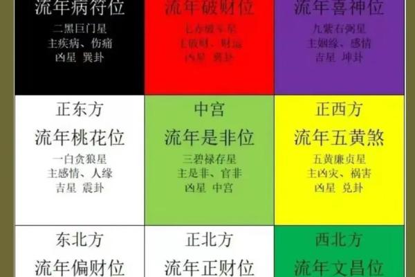 家五行属性解析与家庭风水调理建议
