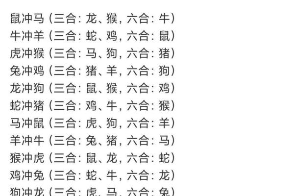 生肖冲煞与个人运势的五大联系