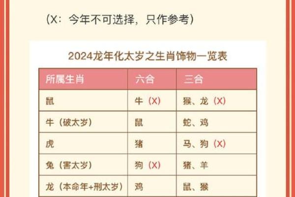 从时辰看生肖命理与性格