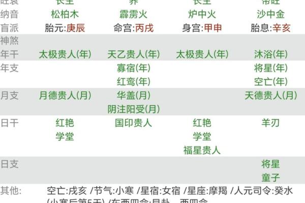 元亨排盘在命理学中的应用与实践探索
