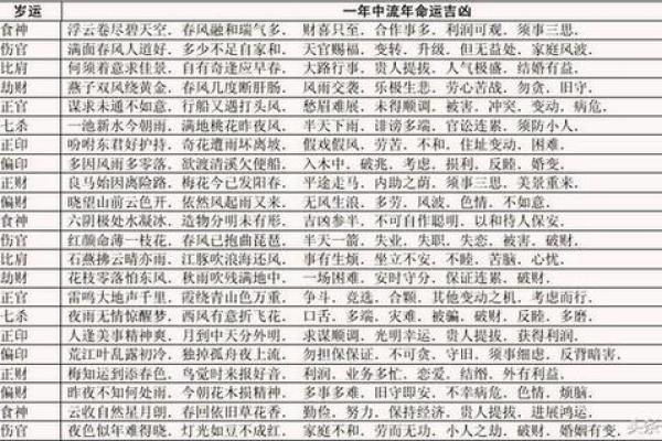 八字大运解析：如何通过大运了解命运走势