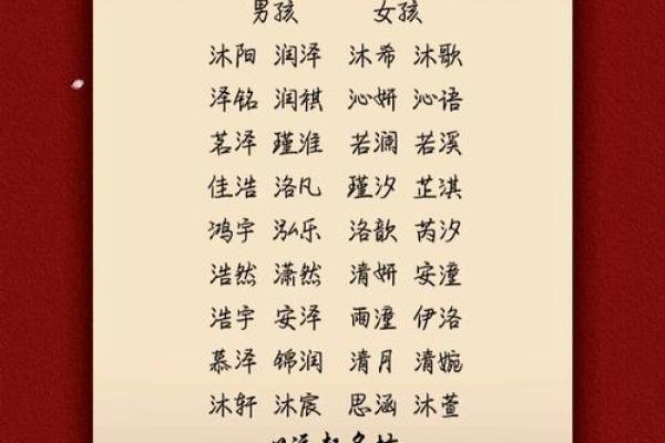 如何为狗年男宝宝取个有寓意的名字