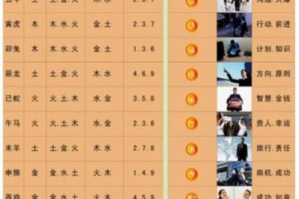 金土命的性格特征与命运走向