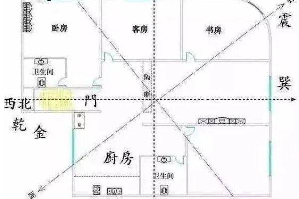如何根据风水判断阳宅和阴宅的财位布局