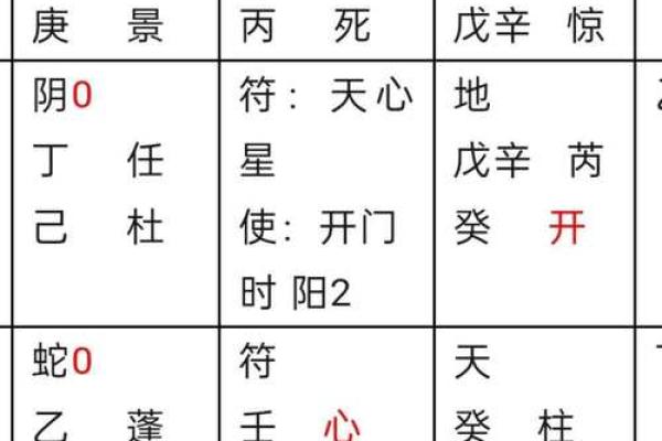 奇门遁甲排盘技巧全面解析与实战应用