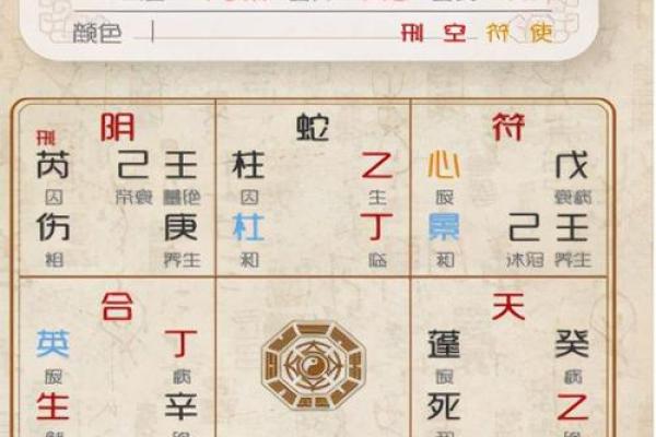 奇门遁甲排盘技巧全面解析与实战应用