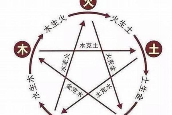 八字分析五行：如何通过八字识别五行偏颇