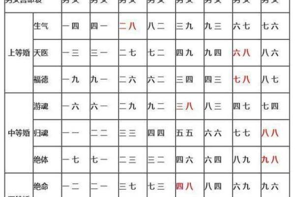 八字测婚姻免费查询：为你的感情生活指引方向